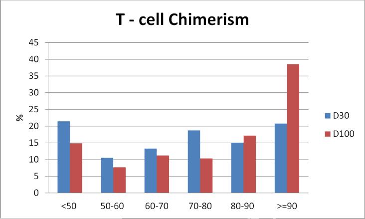 Figure 1B