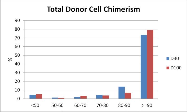 Figure 1A