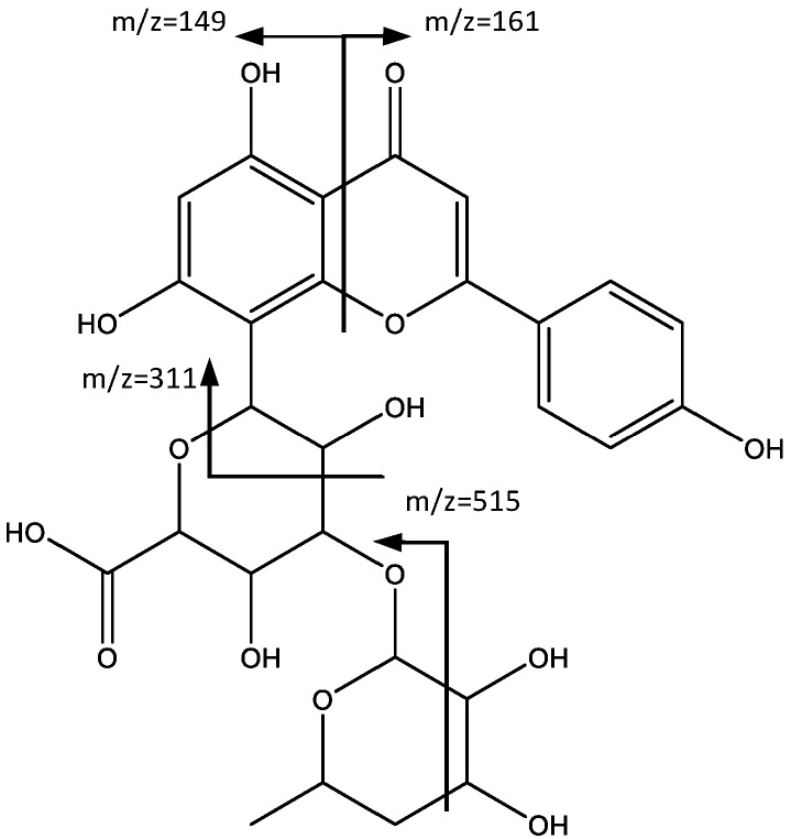 Figure 10