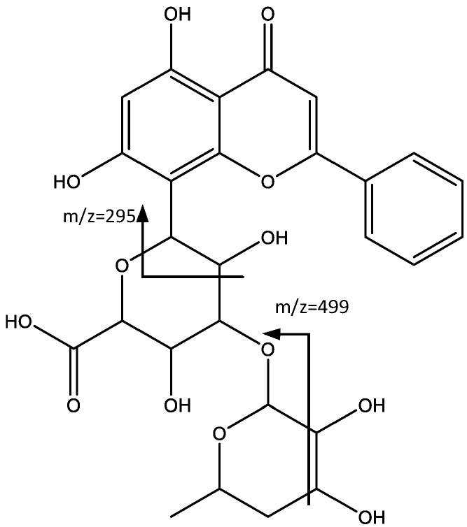 Figure 11