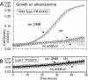 FIG. 3.