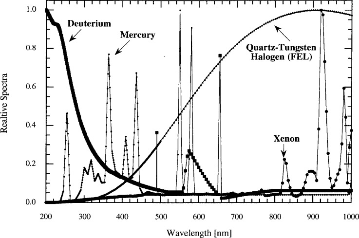 Fig. 4