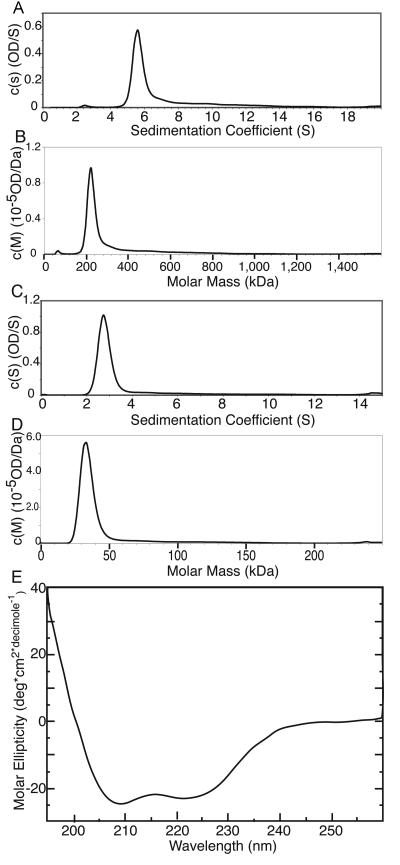 FIG. 4.