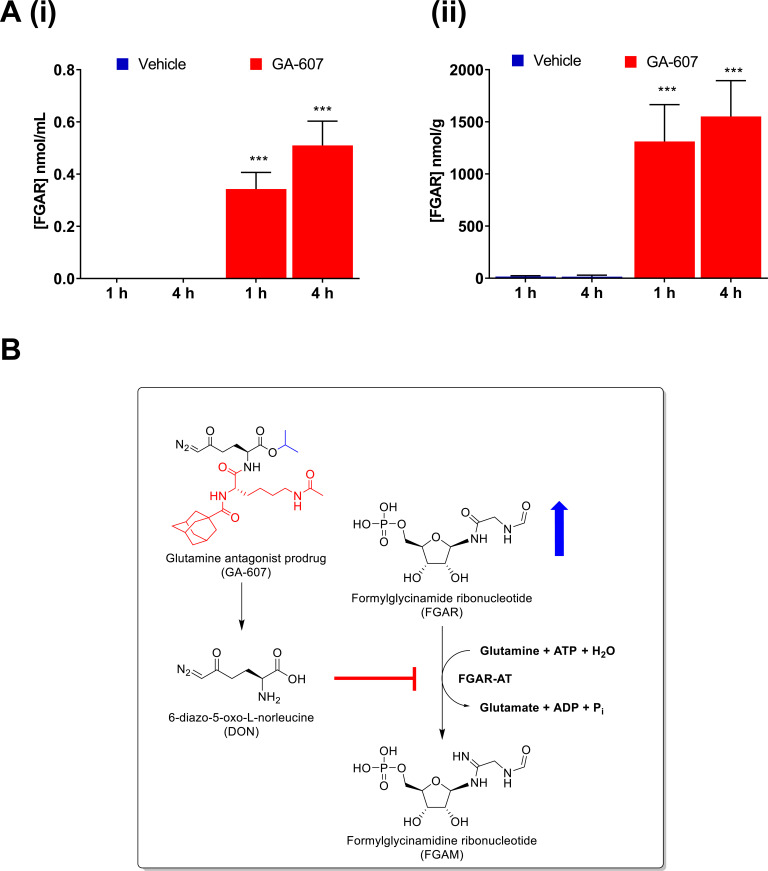 Fig. (5)