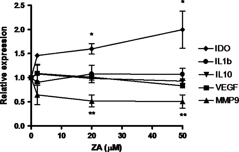 Fig. 3