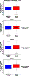 Extended Data Fig. 9 |