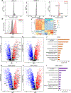 Extended Data Fig. 2 |