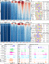 Extended Data Fig. 5 |