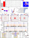 Extended Data Fig. 8 |