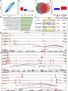 Extended Data Fig. 6 |