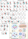 Extended Data Fig. 12 |