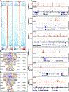 Extended Data Fig. 3 |
