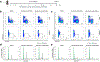 ED Figure 4.