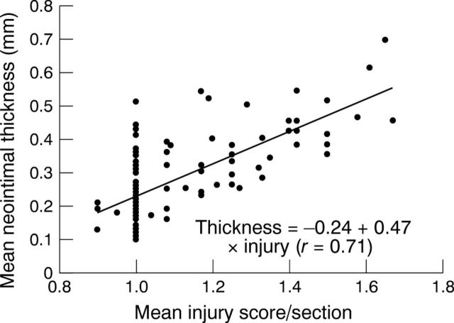 Figure 1  