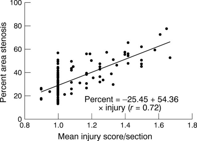 Figure 2  