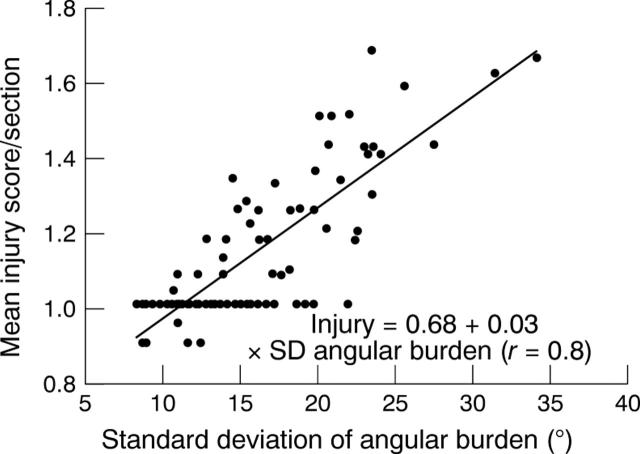 Figure 5  