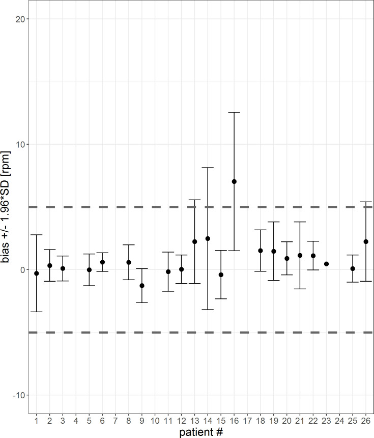 Fig 13