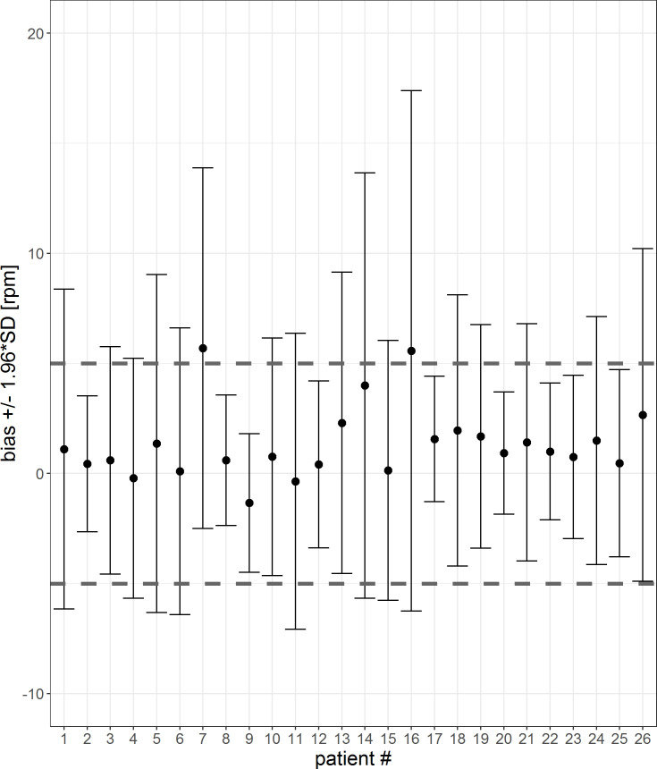 Fig 12