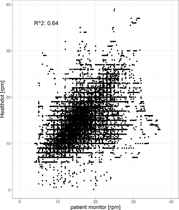 Fig 11