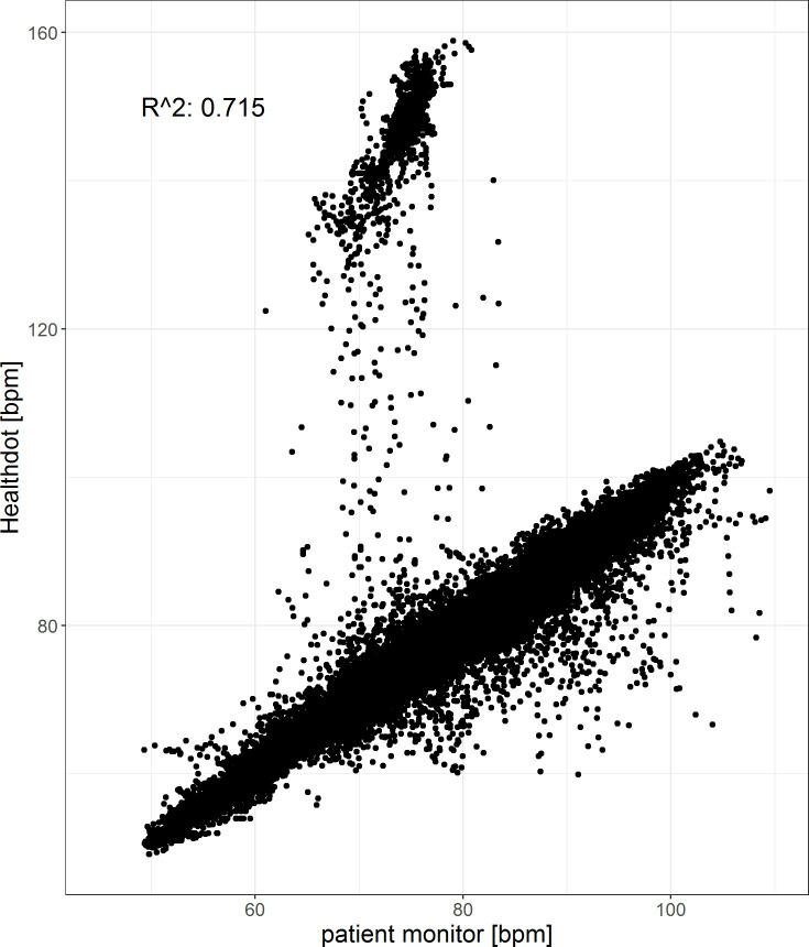 Fig 5