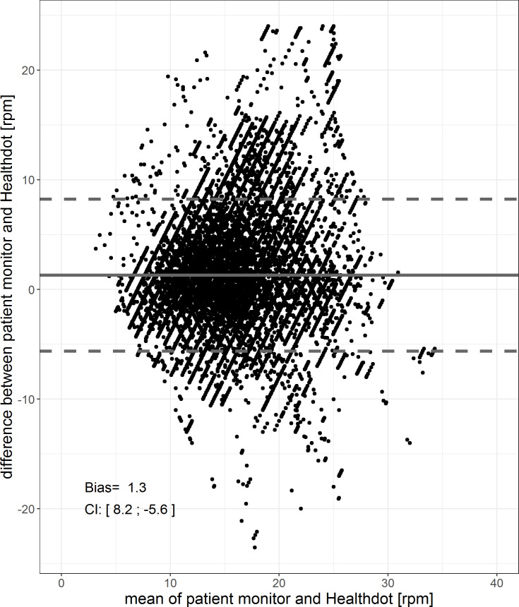 Fig 10