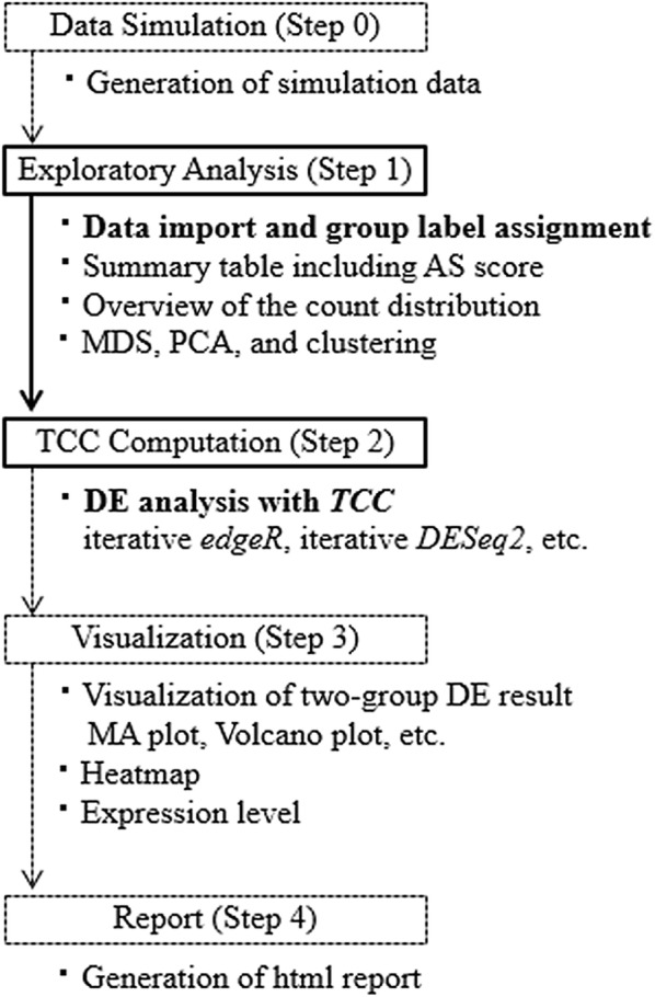 Fig. 1