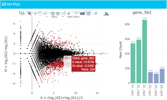 Fig. 3