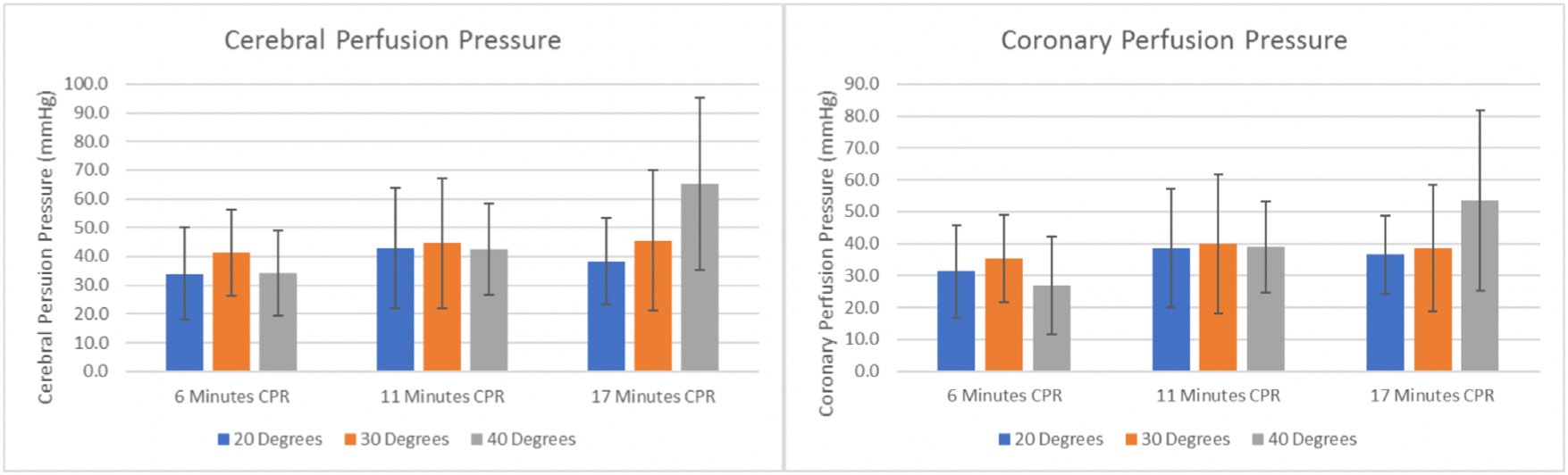 Fig. 3 –