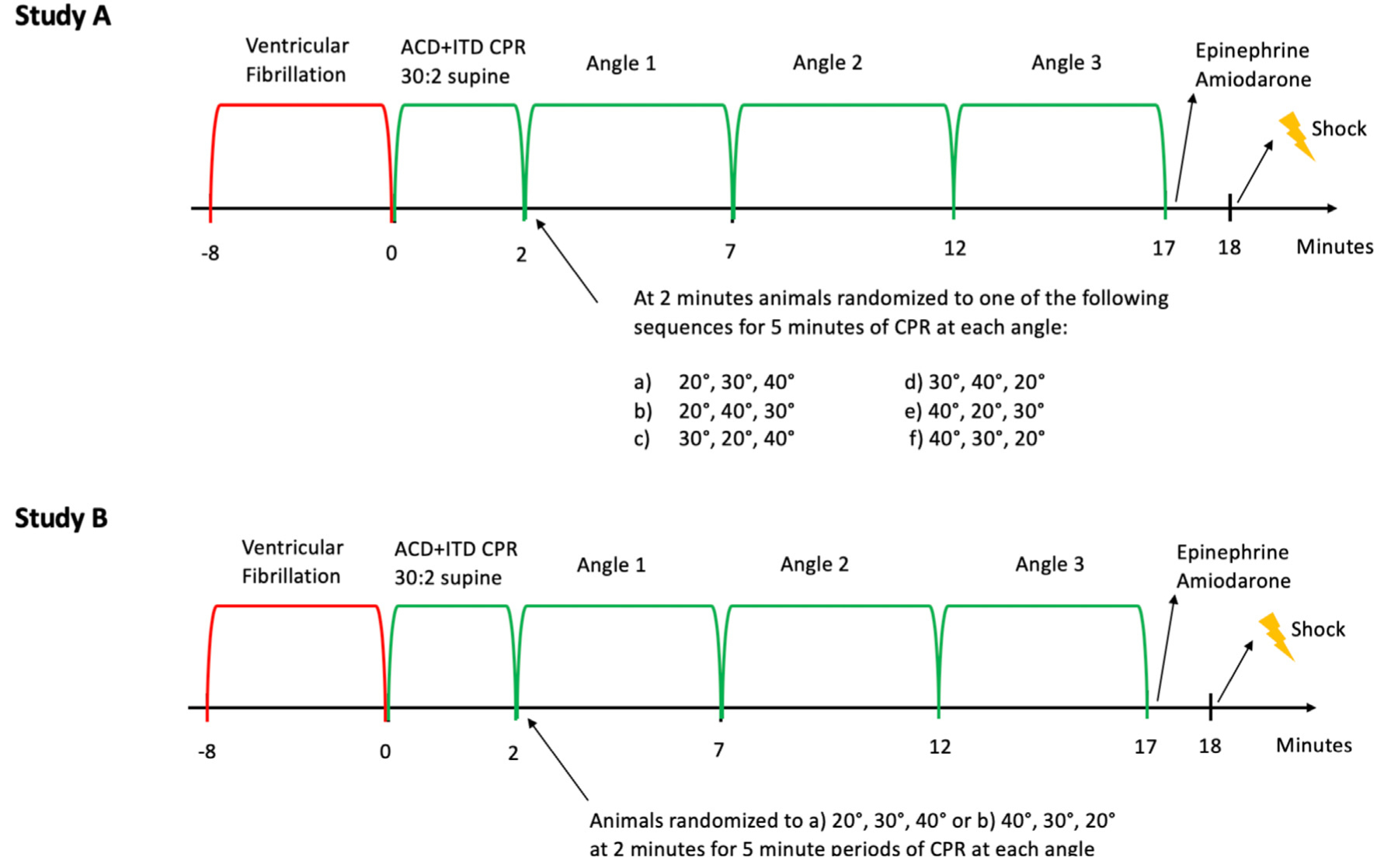 Fig. 2 –