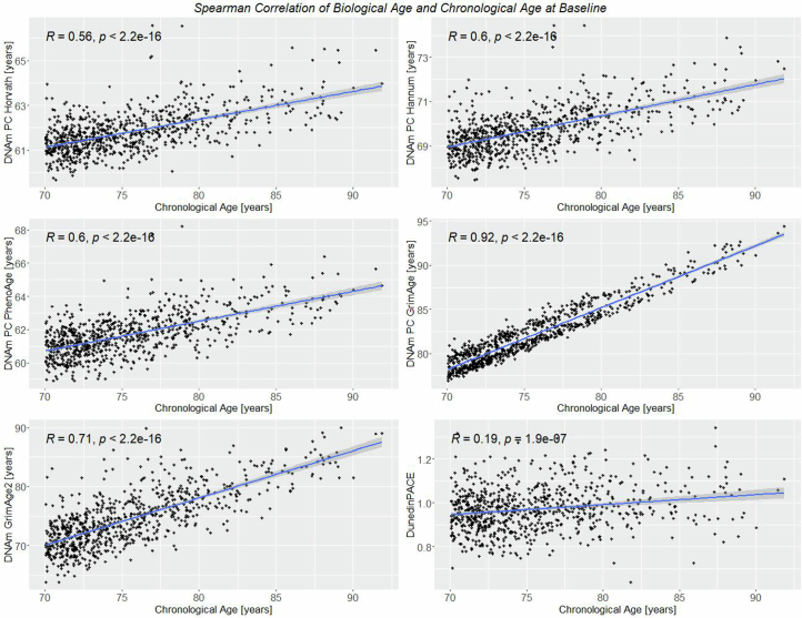 Extended Data Fig. 2