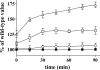 FIGURE 10.