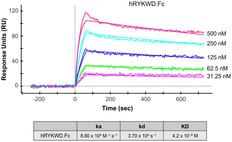 Figure 5