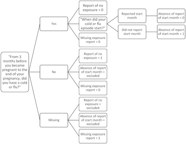 Figure 1.