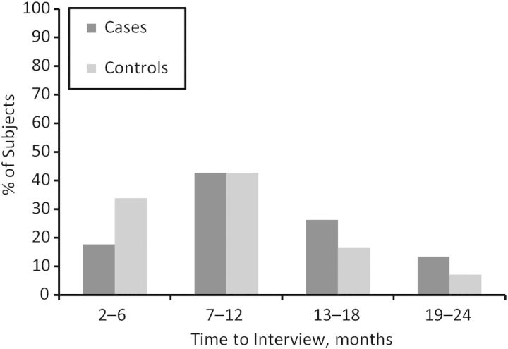 Figure 2.