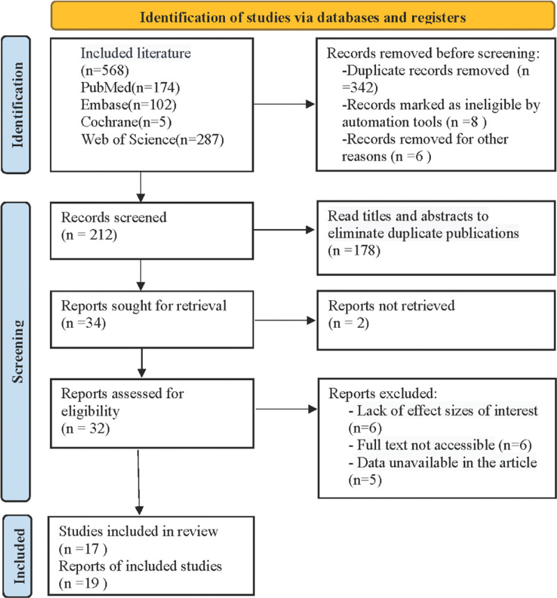 Colonic stent as a bridge to surgery versus emergency rection for ...