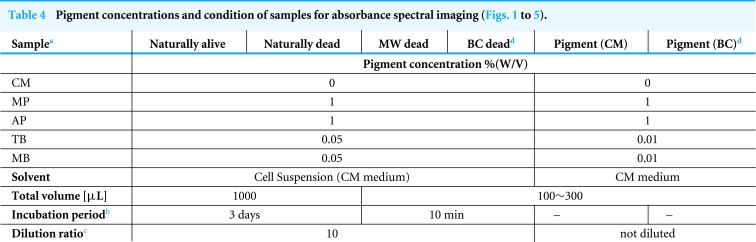 graphic file with name peerj-07-6636-i001.jpg