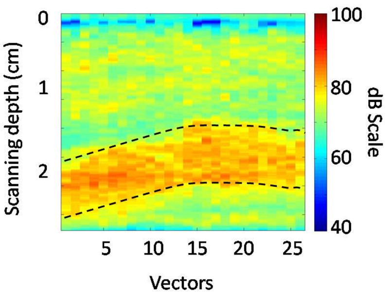 Fig. 4