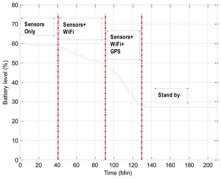 Figure 10.