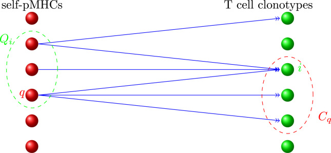 Fig. 4
