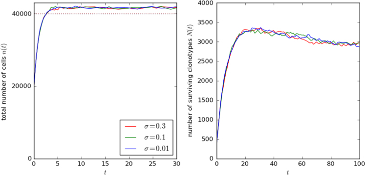 Fig. 9