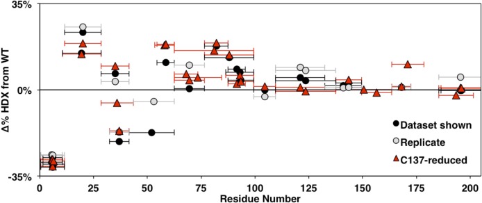 Figure 7—figure supplement 2.