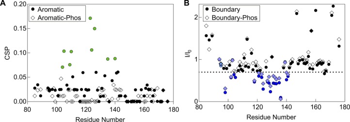 Figure 4—figure supplement 1.