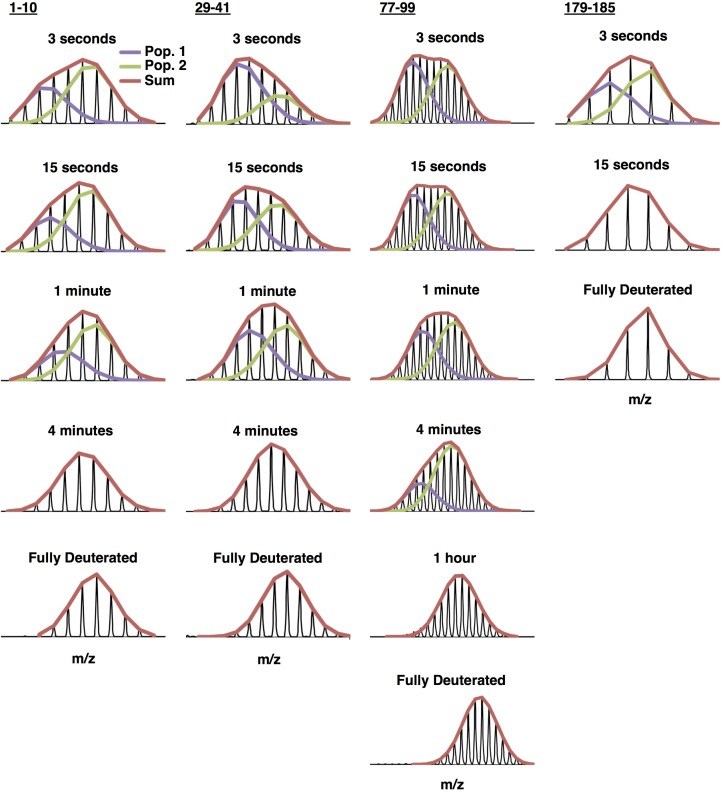 Figure 7—figure supplement 1.