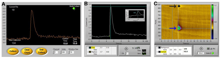 Figure 5.