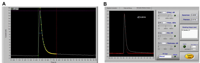 Figure 7.