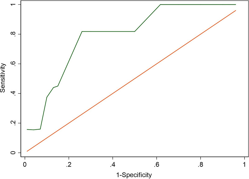 Fig 4