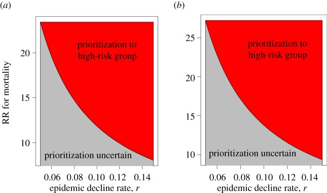 Figure 1.