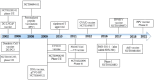 Figure1