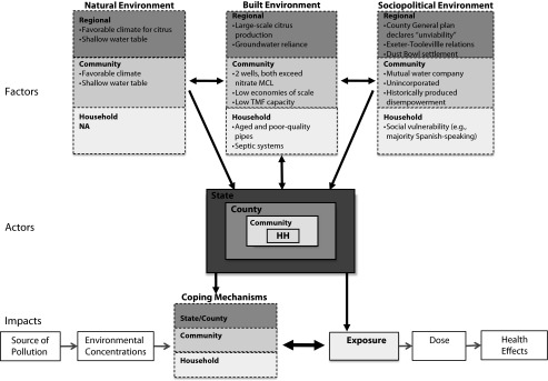 FIGURE 2—