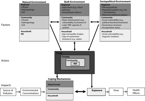 FIGURE 1—